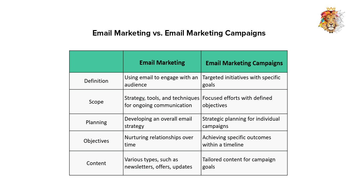 Step-by-Step Email Marketing: The Ultimate Guide To Starting And ...